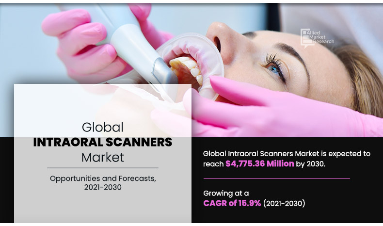 Intraoral-Scanners-Market- size