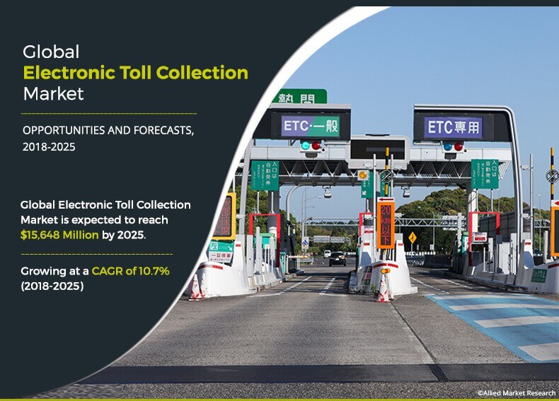 The new report published by Allied Market Research, titled, Electronic Toll Collection (ETC) Market by Technology (Radio-frequency Identification, Dedicated short-range Communication, Infrared, GNSS & GPS, and Video Analytics), Subsystem (Automated Vehicle Identification, Automated Vehicle Classification, Violation Enforcement System, and Transaction Processing), and Application (Urban and Highways): Global Opportunity Analysis and Industry Forecast, 2017-2025 presents a comprehensive analysis of the ETC market by assessing the prevailing market trends, key challenges & opportunities, top investment pockets, key growth strategies, and competitive landscape