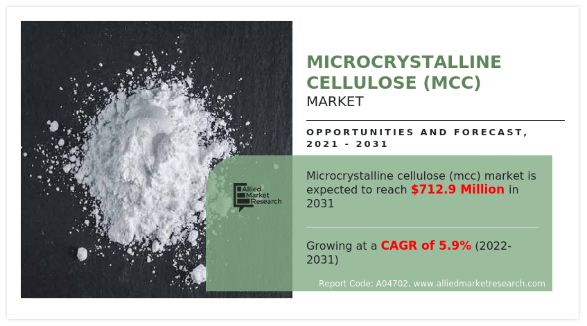 Microcrystalline-Cellulose Market