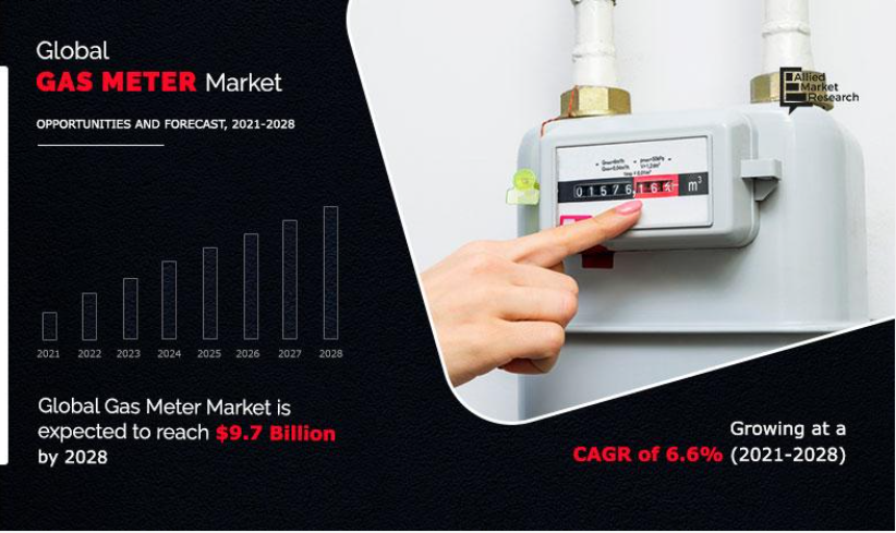 gas-meter