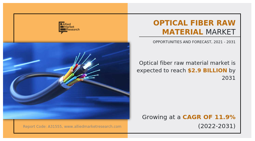 According to the report, the global optical fiber raw material market size was $0 Optical Fiber Raw Material Market