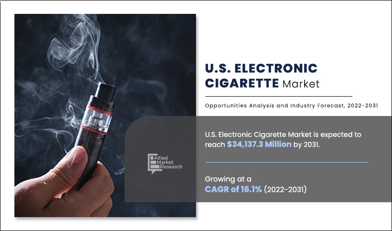 According to a new report published by Allied Market Research, titled, “U U.S. Electronic cigarette Industry