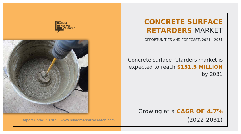 The concrete surface retarders market size was valued at $82 Concrete Surface Retarders Market Research, 2031