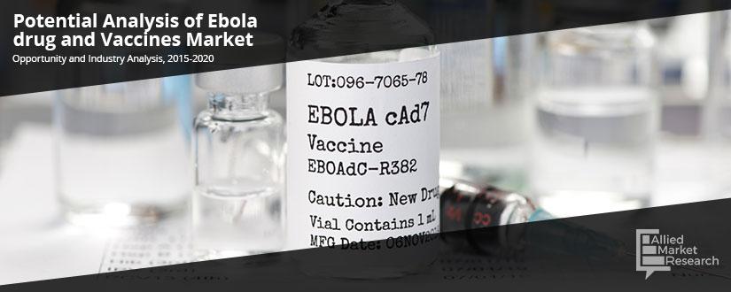 Potential Analysis of Ebola drug and Vaccines Market Size
