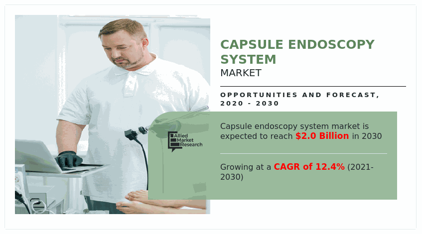Capsule endoscopy is a non-invasive medical imaging technology that allows visualization and examination of the gastrointestinal tract using a small, pill-sized capsule equipped with a tiny camera Capsule Endoscopy System Market Size