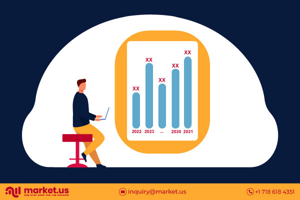 Point of Sale System market