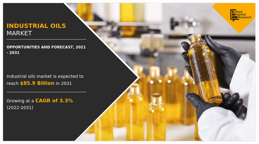 The industrial oils market size was valued at $62 Industrial Oils Market Growth