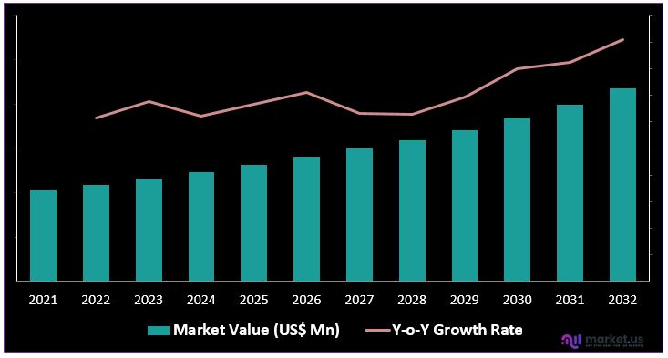 Liquid Detergent market