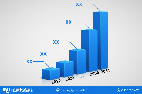 Market.us has recently added a comprehensive report of over 225+ pages on the IoT Spending in Pharmaceutical Manufacturing market to its vast database IoT Spending in Pharmaceutical Manufacturing market