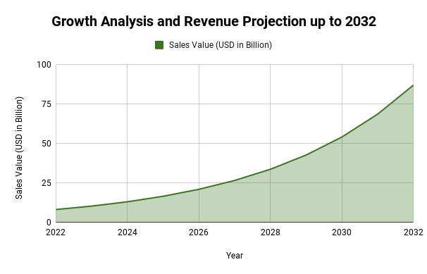 Bioactive Coating Devices Market