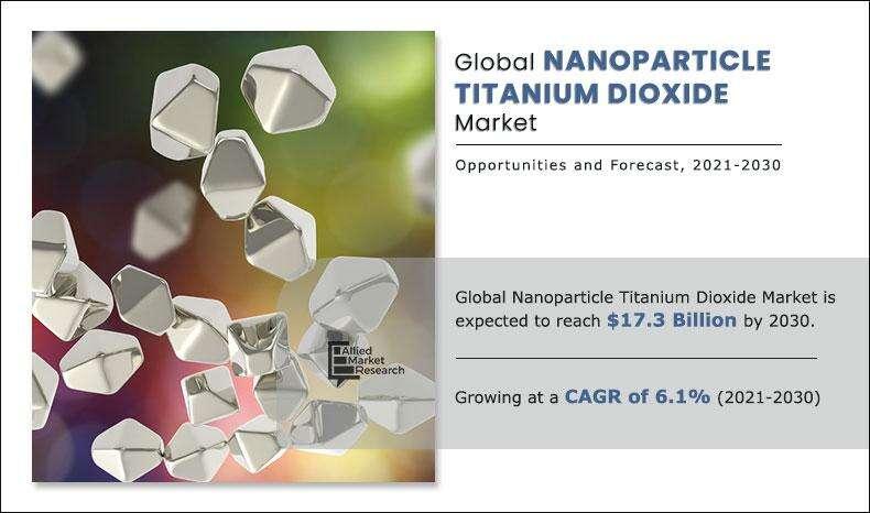 Nanoparticle Titanium Dioxide-Market
