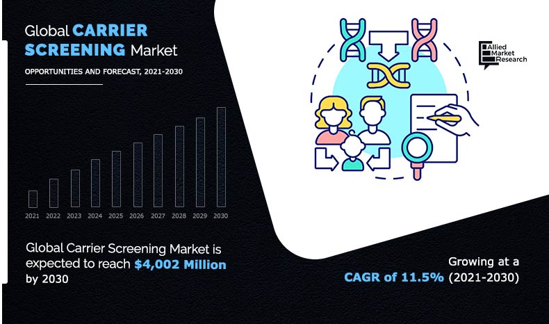 Carrier Screening Market1