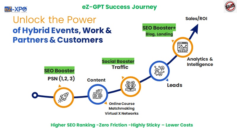 eZ-GPT - The Ultimate Lead and SEO Booster