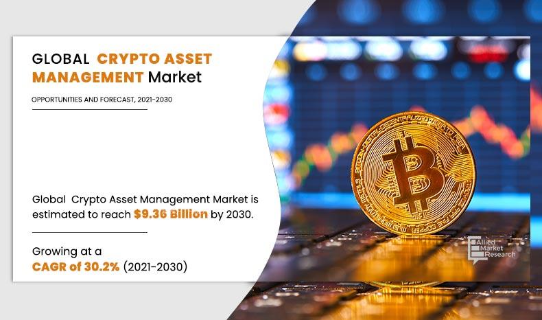 Crypto Asset Management Market Size