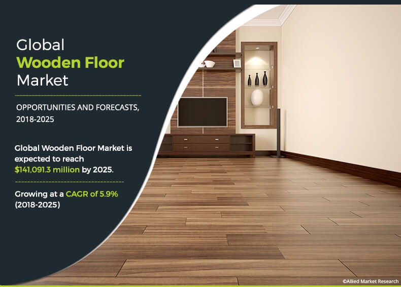 Wooden Floor Market Opportunities, Ongoing Trends and Forecast 2025 | Grows at a CAGR of 4.7%