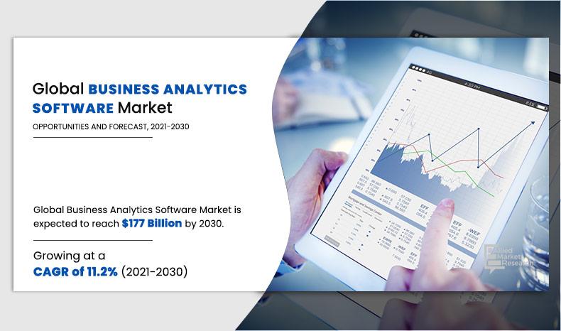 Business Analytics Software Market Research