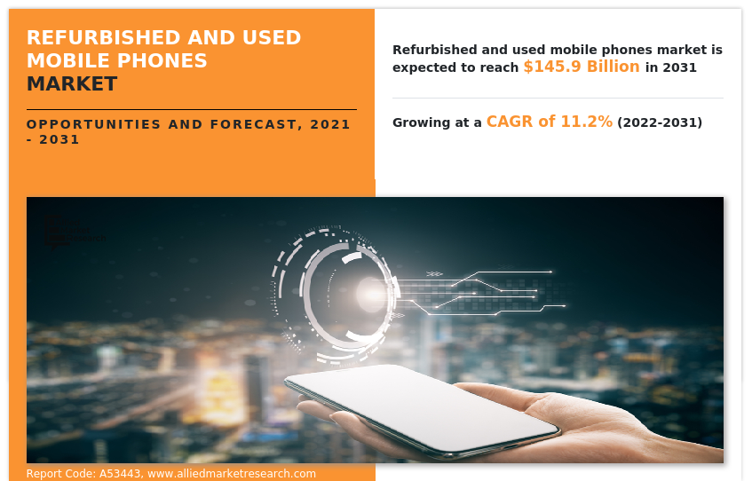 Refurbished And Used Mobile Phones Market