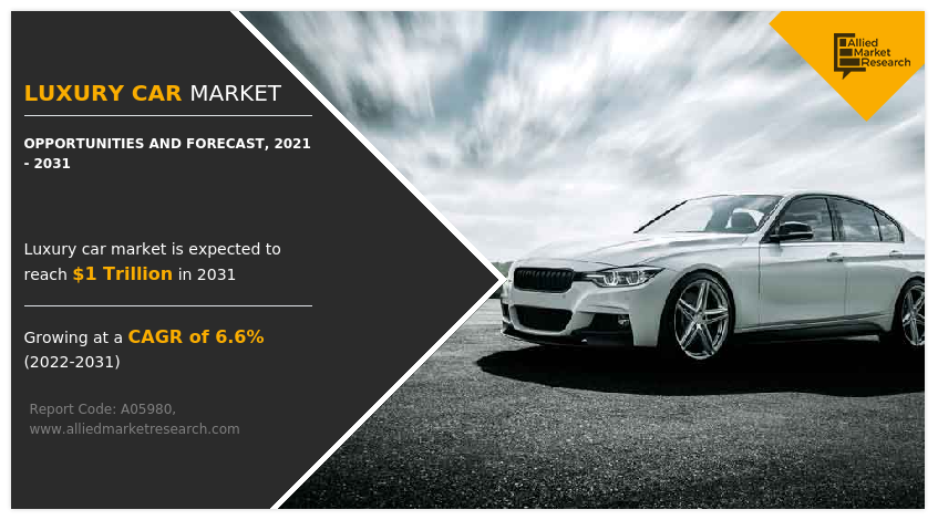 Luxury cars are a constantly evolving sector of the automobile industry that focuses on high-end models with premium features, advanced technology, and exquisite craftsmanship to offer a wonderful driving experience