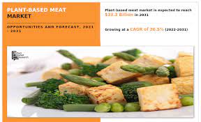 Plant  Based Meat Market Share