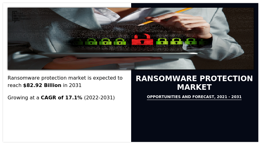 Ransomware Protection Market