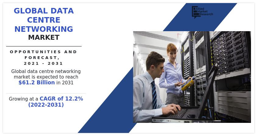 Data Centre Networking Market