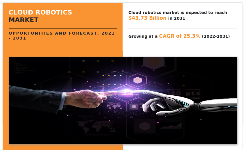 Cloud Robotics Market Research