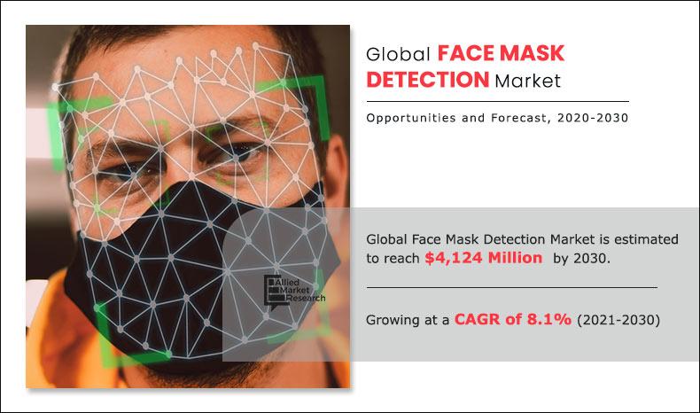 Face Mask Detection Market