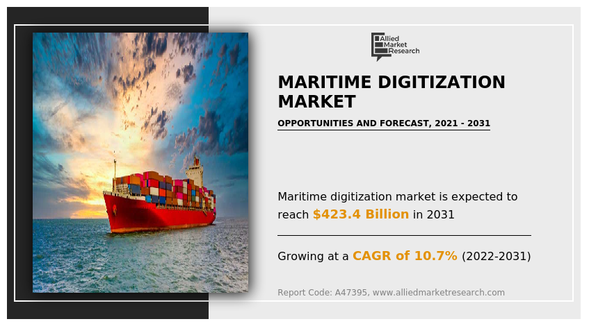 Maritime Digitization Market Research