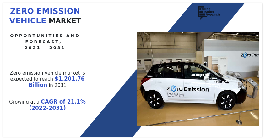 According to a new report published by Allied Market Research, titled, โZero Emission Vehicle Market," The zero emission vehicle market was valued at $182