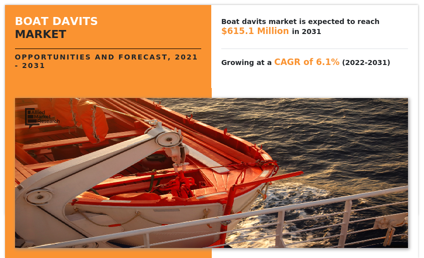 Global Boat Davits Market Size