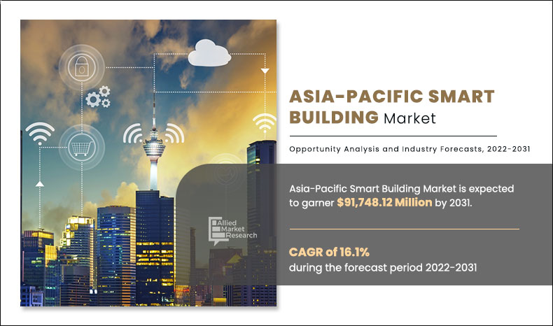 Asia-Pacific Smart Building Market Size