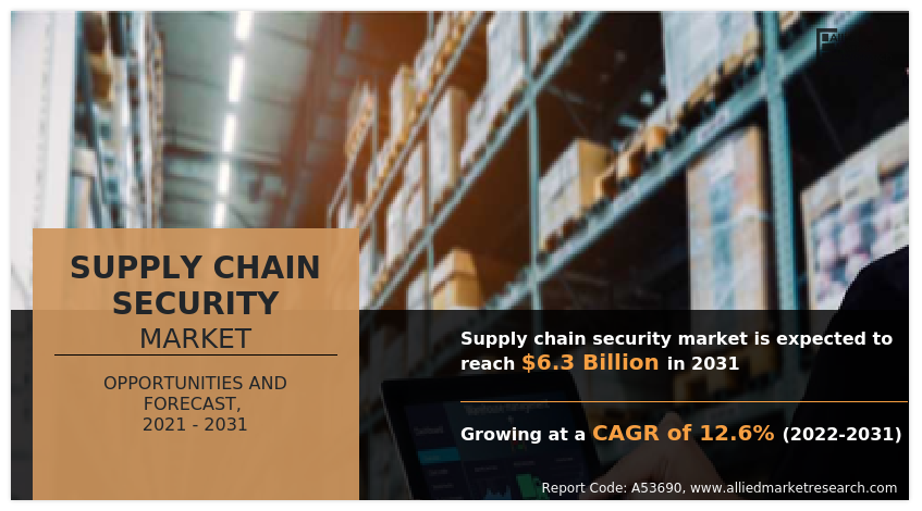 Supply Chain Security Market Research