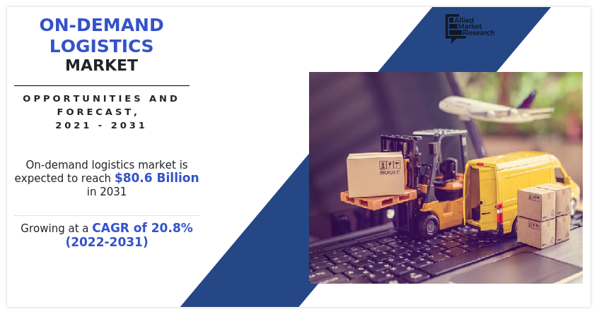According to a new report published by Allied Market Research, titled, “On-demand Logistics Market Size, Share, Competitive Landscape and Trend Analysis Report, by Service Type, by End User, by Application : Global Opportunity Analysis and Industry Forecast, 2021-2031