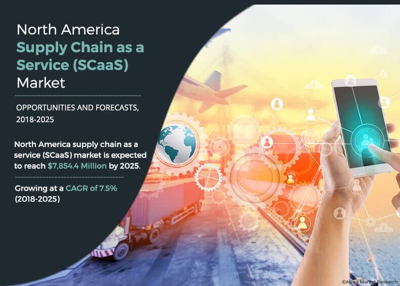 North America supply chain as a service market research