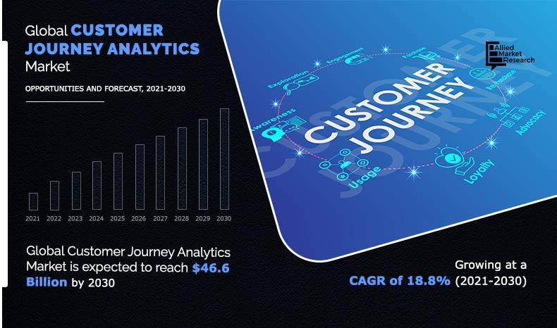 Customer Journey Analytics