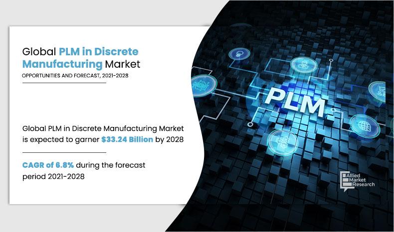 Allied Market Research published a new report, titled, " The PLM in Discrete Manufacturing Market Size Reach USD 33 PLM in Discrete Manufacturing Market