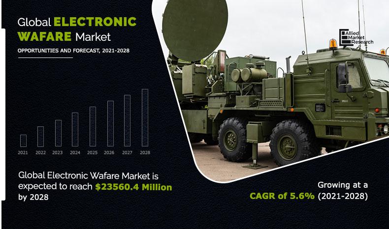 the global electronic warfare market size generated $15