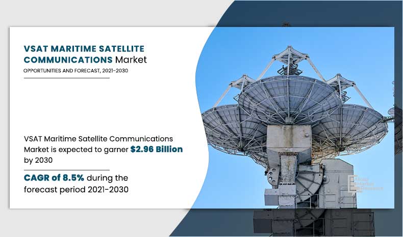 VSAT Maritime Satellite Communication Market