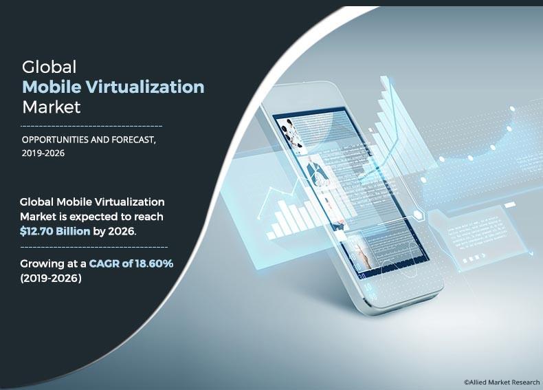 Mobile Virtualization Market Research