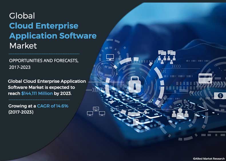 Cloud Enterprise Application Software