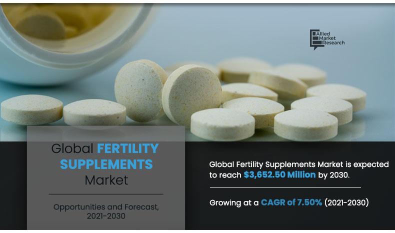Fertility Supplement Market - Infographics-  AMR