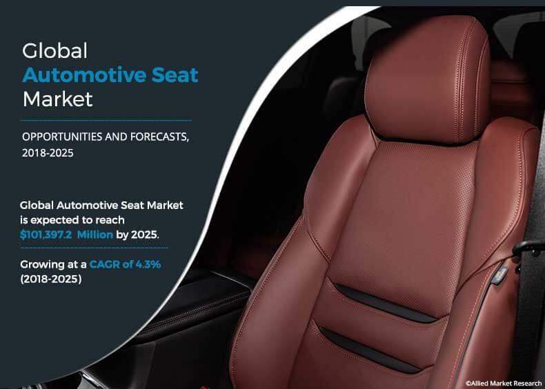 Taking a Seat Examining the Automotive Seat Market Forecast 2018 to