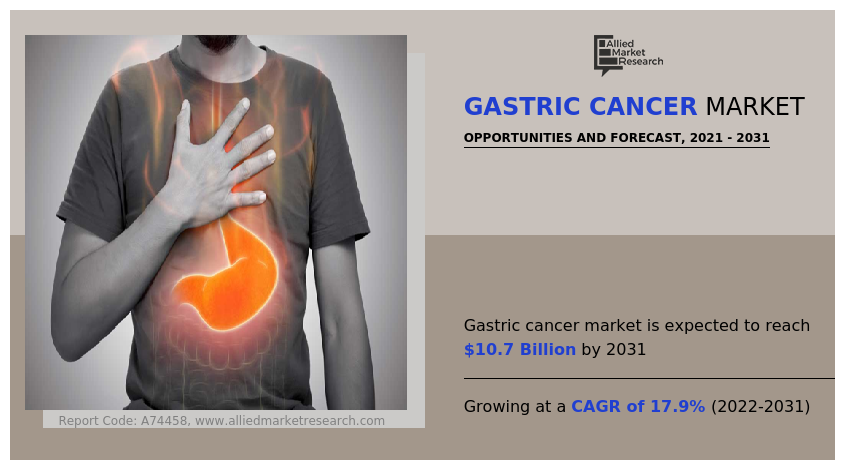 Gastric Cancer Market - Infographics - AMR