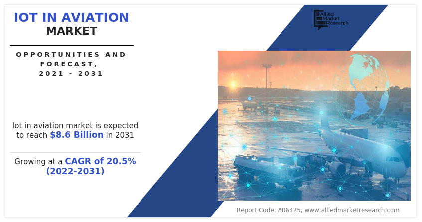 The IoT in aviation market size was valued at $1 IoT in Aviation
