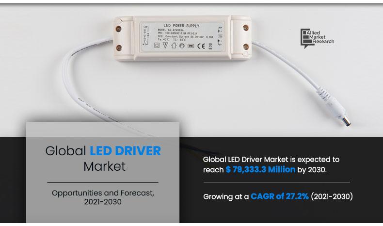LED Driver Market Analysis and Industry Forecast