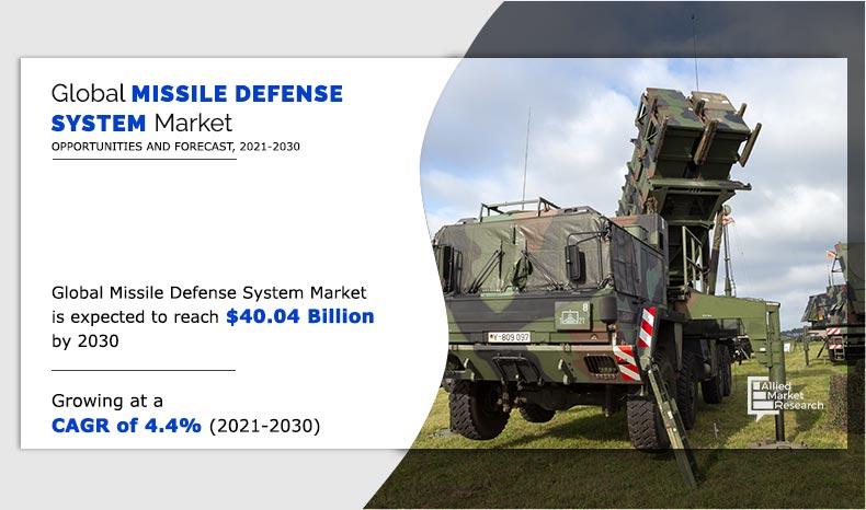 Missile defense systems market size garnered $26