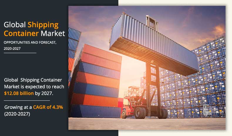 As per the report published by Allied Market Research, the global shipping containers market accounting for $8
