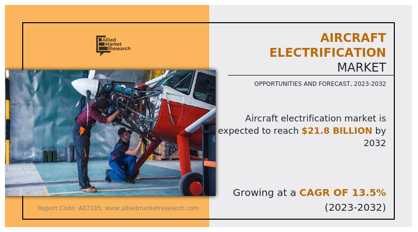 Aircraft Electrification