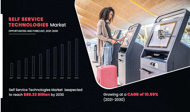 The global self service technologies market was valued at $32 Self Services Technologies Market Forecast