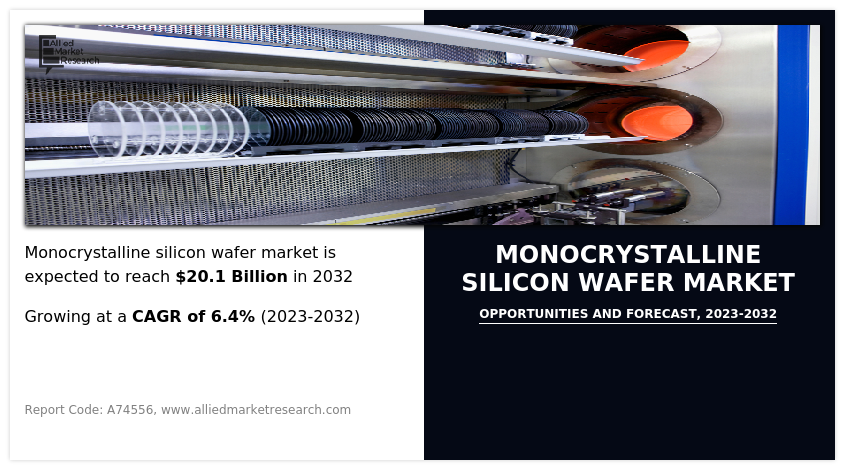 Monocrystalline Silicon Wafer Market 2023-2032